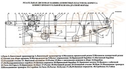 Машина для дисково-гильотинной резки корпусов конфет из грильяжных, ирисных, сбивных масс