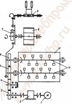 МАШИНА ТЕСТОМЕСИЛЬНАЯ МАРКИ И8-ХТА-12 - фото 5032