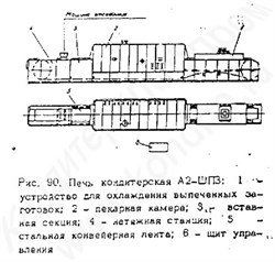 Печь кондитерская электрическая тоннельная А2-ШПЗ