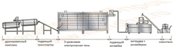 Линия производства сухих кормов для животных производителностью 800 кг/час с фасовкой продукта