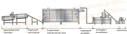 Линия производства сухих кормов для животных производительностью 300 кг/час