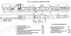 Линия по производству пралиновых конфет