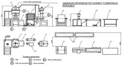 Линия по производству конфет &quot;Сливочная помадка&quot;