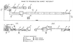 Линия по производству конфет &quot;Метеорит&quot;