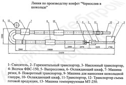 Линия по производству конфет &quot;Чернослив в шоколаде&quot;