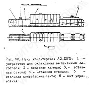 Печь кондитерская электрическая тоннельная А2-ШПЗ