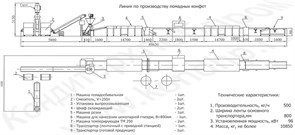 Линия по производству помадных конфет