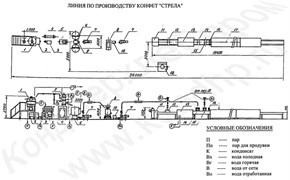 Линия по производству конфет &quot;Стрела&quot;