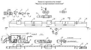Линия по производству конфет &quot;Фрукты заспиртованные в шоколаде&quot;