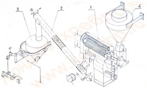 Мукопросеивательно-дозировочный агрегат «Пиорат-2М»