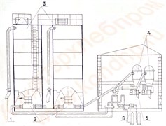 Установка для бестарного приема, хранения и внутризаводского транспортирования муки