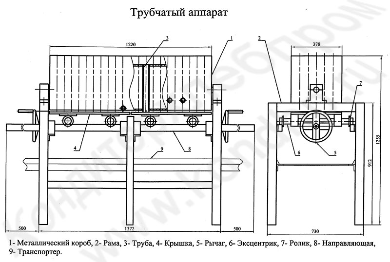 Трубчатые аппараты. Трубчатый аппарат. Отливочный аппарат. Отливочная машина для мармелада.